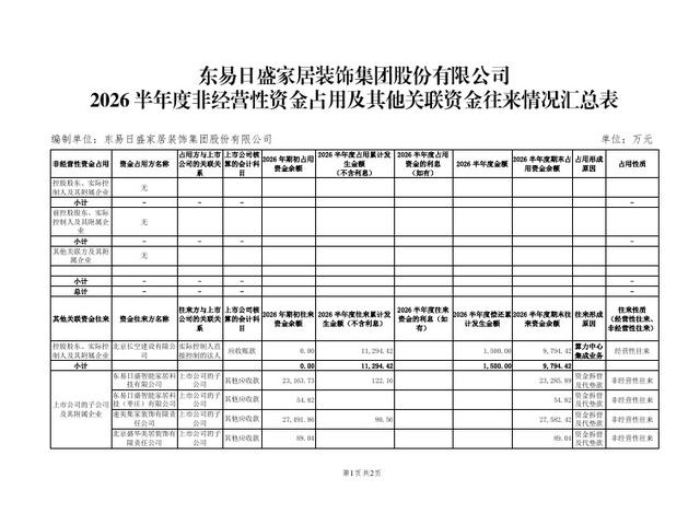 2026半年度非经营性资金占用及其他关联资金往来情况汇总表